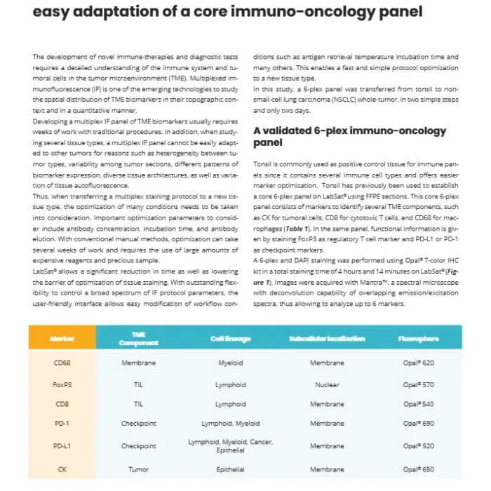 From a tissue to another one: easy adaptation of a core immuno-oncology panel