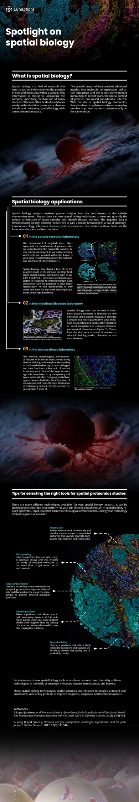 Spatial Biology Infographic - Lunaphore Technologies