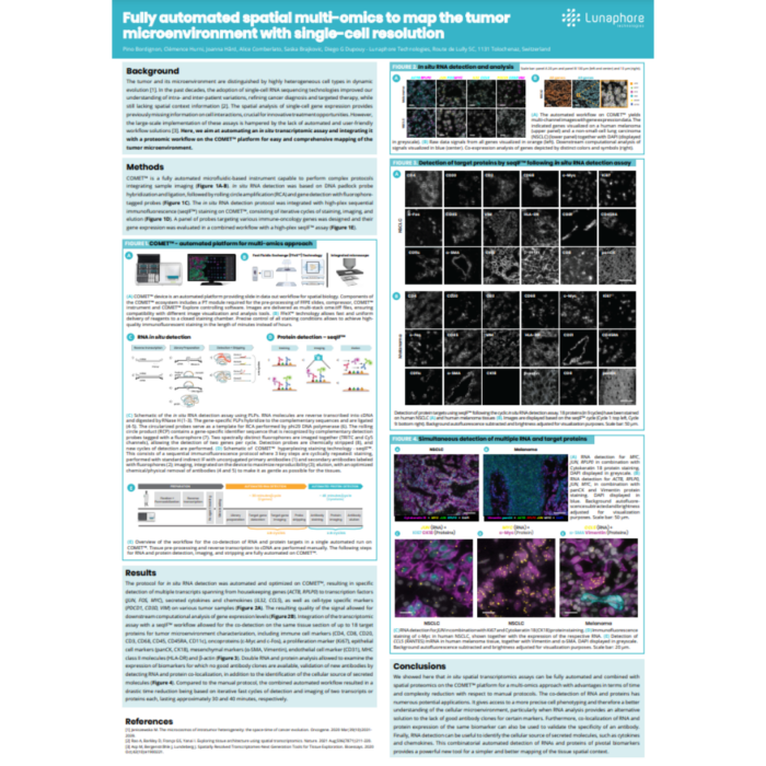 Fully automated spatial multi-omics to map the tumor microenvironment with single-cell resolution