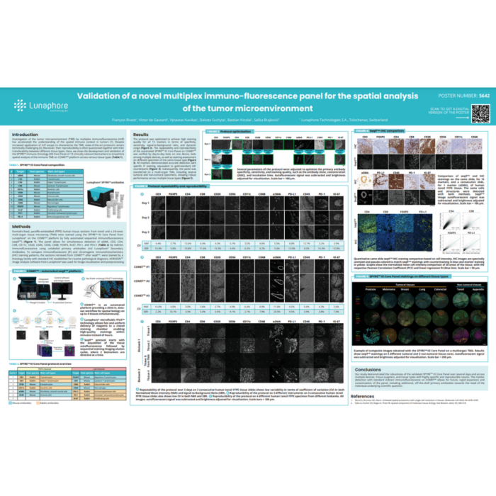 Validation of a novel multiplex immuno-fluorescence panel for the spatial analysis of the tumor microenvironment