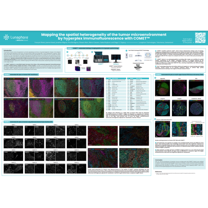 Mapping the spatial heterogeneity of the tumor microenvironment by hyperplex immunofluorescence with COMET™