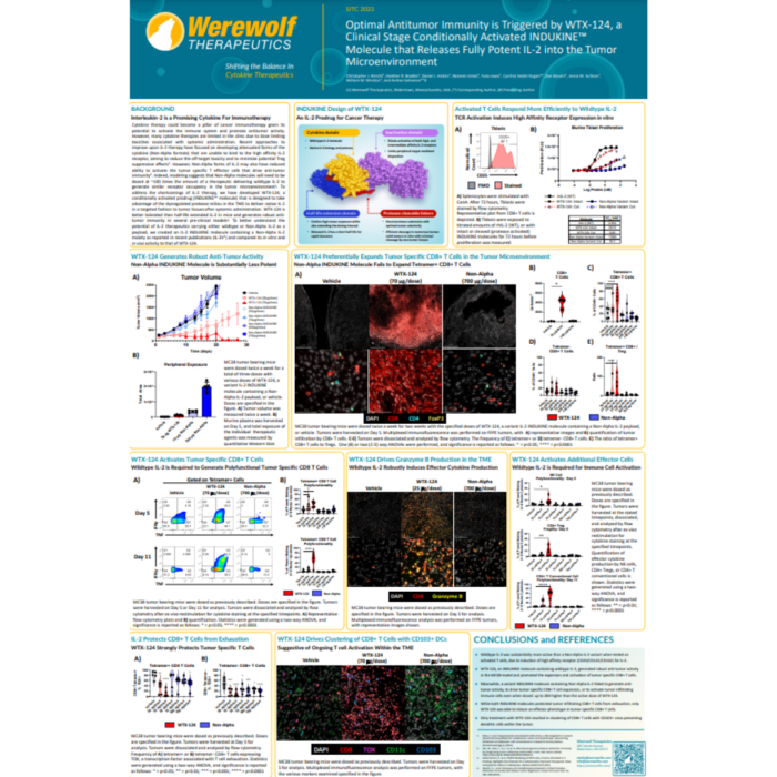 Optimal Antitumor Immunity is Triggered by WTX-124, a Clinical Stage Conditionally Activated INDUKINE™ Molecule that Releases Fully Potent IL-2 into the Tumor Microenvironment