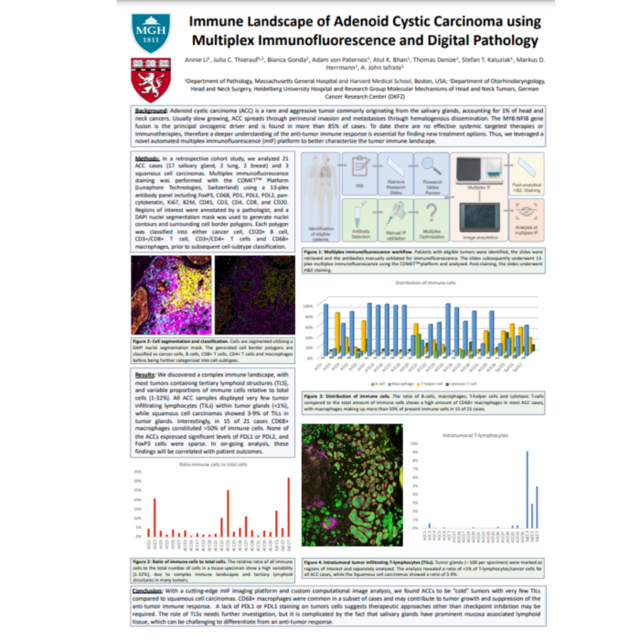 Immune Landscape of Adenoid Cystic Carcinoma using Multiplex Immunofluorescence and Digital Pathology