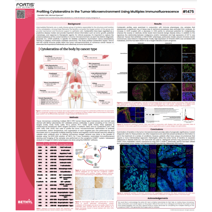 Profiling Cytokeratins in the Tumor Microenvironment Using Multiplex Immunofluorescence