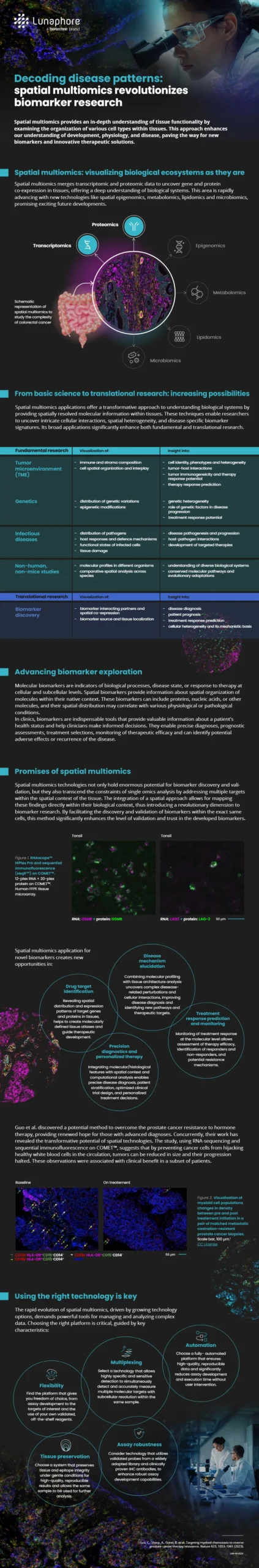 Decoding disease patterns: spatial multiomics revolutionizes biomarker ...