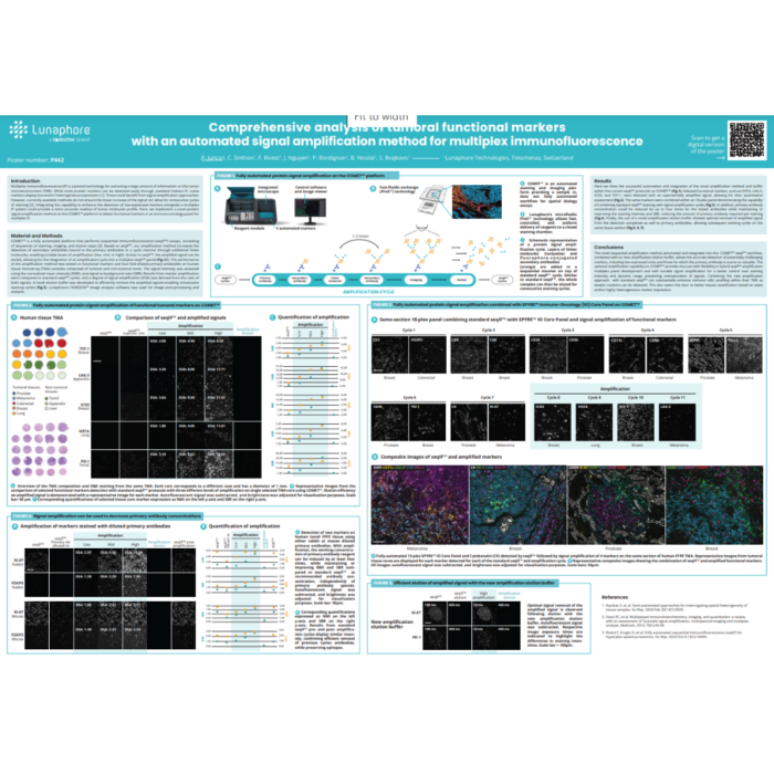 Comprehensive analysis of tumoral functional markers with an automated signal amplification method for multiplex immunofluorescence