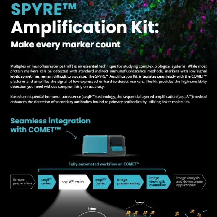 SPYRE™ Amplification Kit