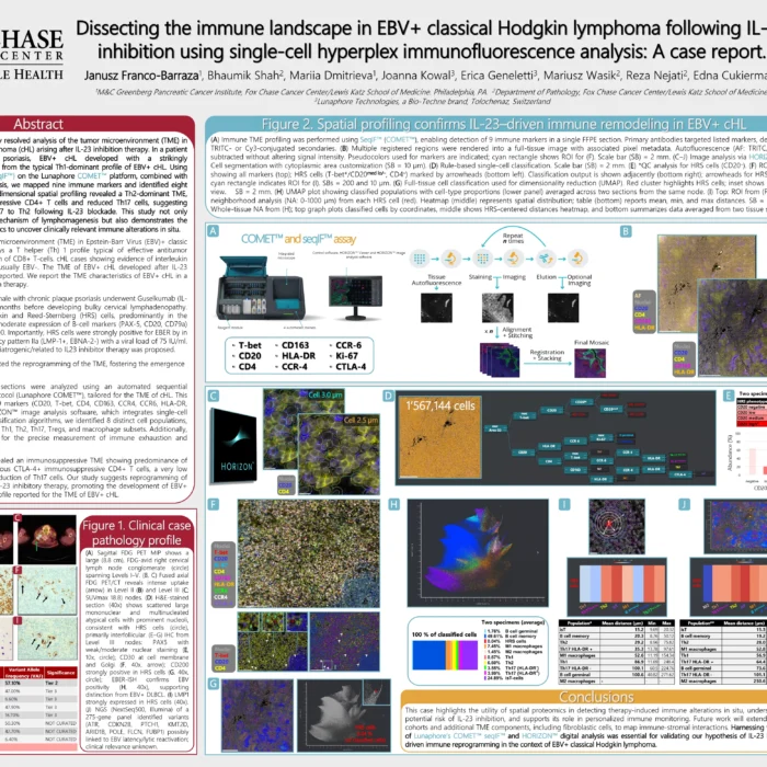 Dissecting the immune landscape in EBV+ classical Hodgkin lymphoma following IL-23 inhibition using single-cell hyperplex immunofluorescence analysis: A case report