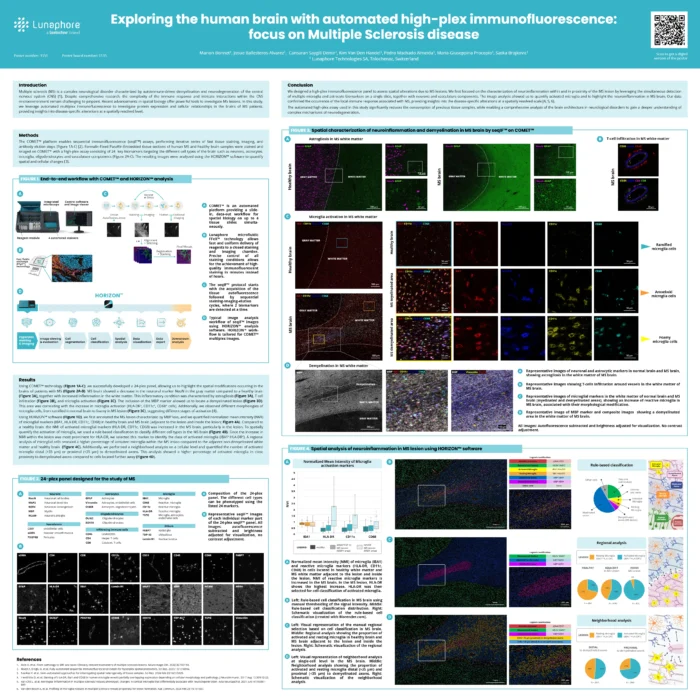 Exploring the human brain with automated high-plex immunofluorescence: focus on Multiple Sclerosis disease