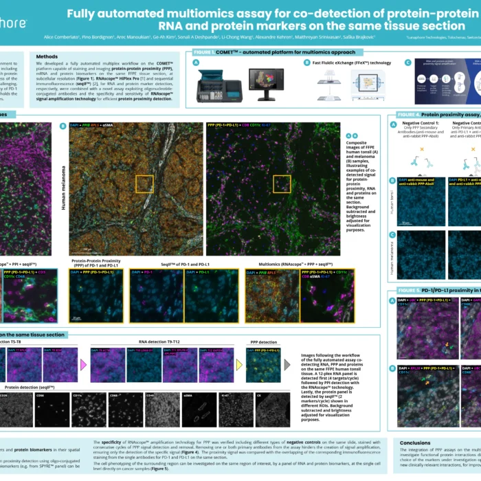 Fully automated multiomics assay for co-detection of protein-protein interactions, RNA and protein markers on the same tissue section