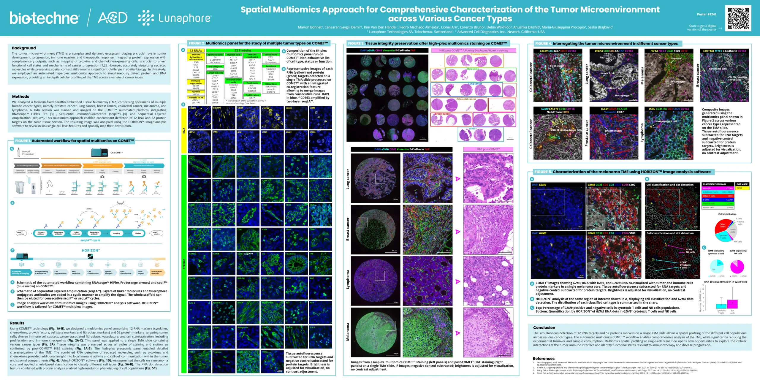 Spatial Multiomics Approach for Comprehensive Characterization of the ...