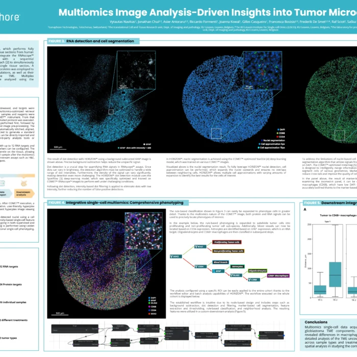 Multiomics Image Analysis-Driven Insights into Tumor Microenvironment